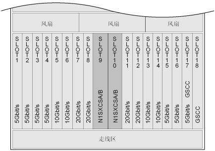 華為OSN3500槽位接入容量_SDH傳輸設(shè)備(圖4)
