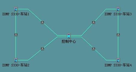 ZXMP S385以太網(wǎng)環(huán)網(wǎng)業(yè)務(wù)不通的問題(圖1) 2.jpg