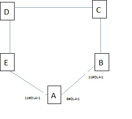 ZXMP S330光板故障導(dǎo)致業(yè)務(wù)異常故障處理一例(圖1)