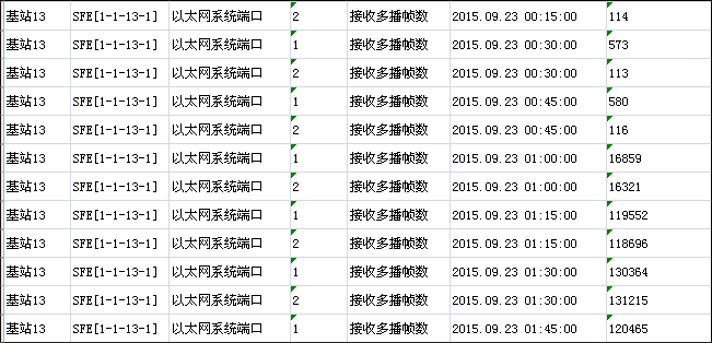 ZXMP S330全網(wǎng)多塊SFE板不定期的復(fù)位重啟(圖2)