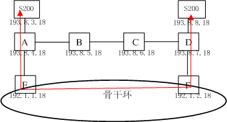 ZXMP S200如何利用2M支路實(shí)現(xiàn)單跨環(huán)ECC保護(hù)？(圖2)