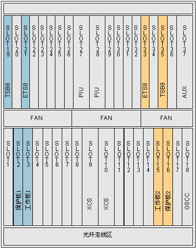 EFS0 交換功能快速以太網(wǎng)板(圖2)