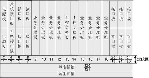 ZXCTN 6500-8(圖2) ZXCTN 6500-8(圖2)